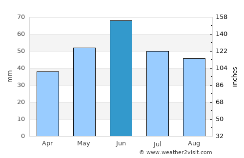 Măstăcani average rain in June