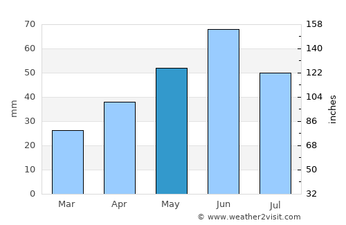 Măstăcani average rain in May