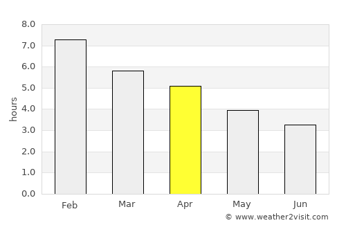 Masterton average rain in April