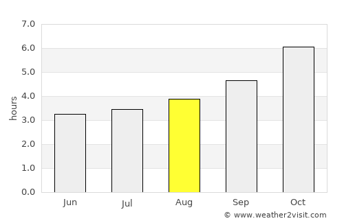 Masterton average rain in August