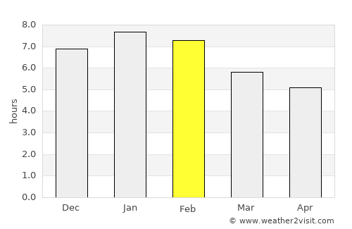 Masterton average rain in February