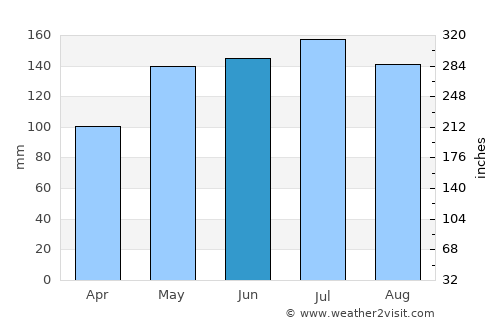 Masterton average rain in June