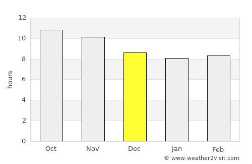 Mastung average rain in December