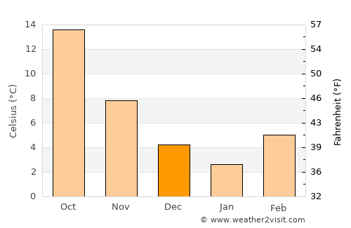 Mastung average temperature in December