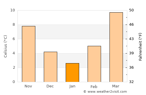Mastung average temperature in January