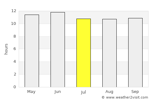 Mastung average rain in July
