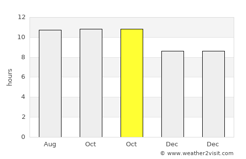 Mastung average rain in October