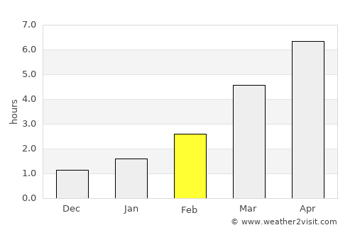 Masty average rain in February