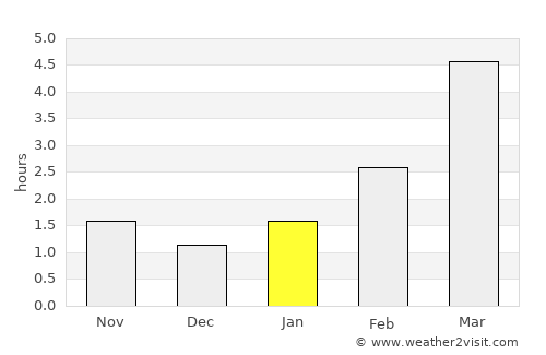 Masty average rain in January