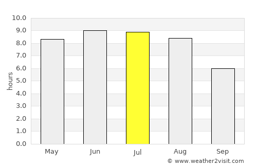 Masty average rain in July
