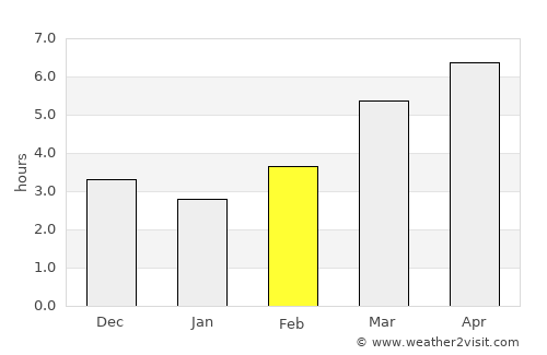 Masuda average rain in February