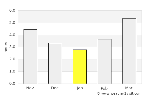 Masuda average rain in January