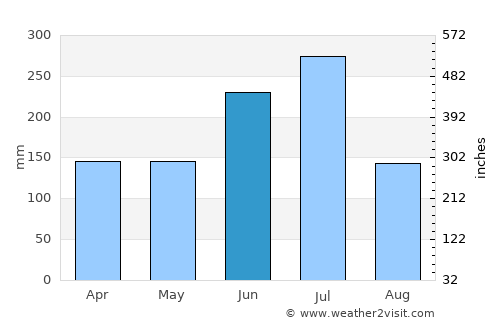Masuda average rain in June