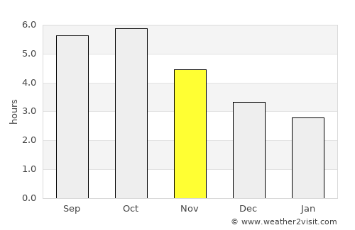 Masuda average rain in November