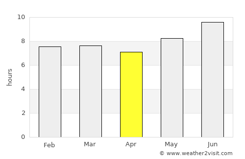 Masumbwe average rain in April