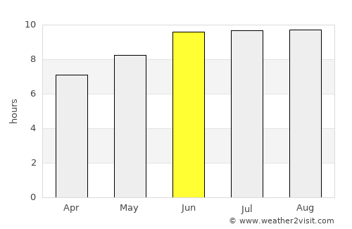 Masumbwe average rain in June