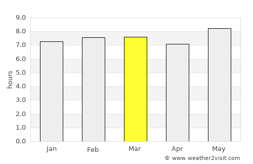 Masumbwe average rain in March