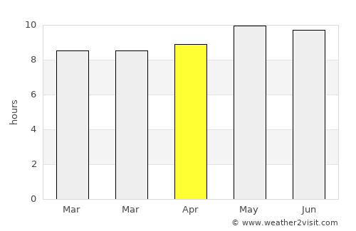 Masunga average rain in April