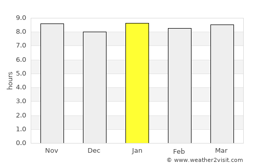 Masunga average rain in January