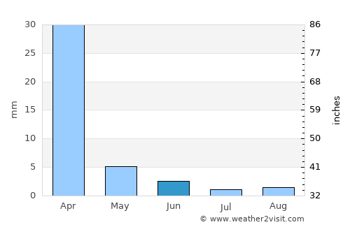 Masunga average rain in June