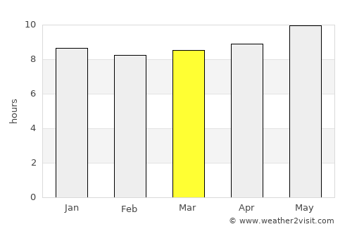 Masunga average rain in March