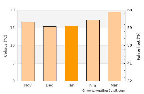 Maswarah average temperature in January