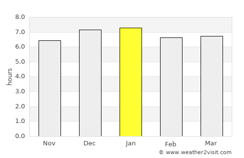 Mata de São João average rain in January