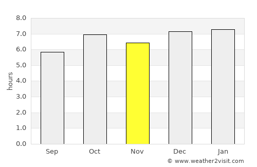 Mata de São João average rain in November