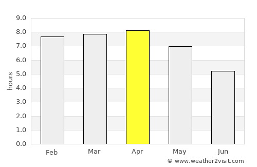 Mātābhānga average rain in April