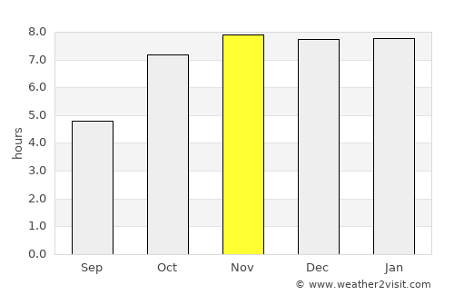 Mātābhānga average rain in November