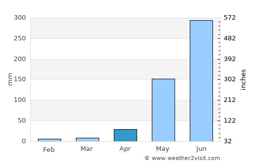 Matabungkay average rain in April