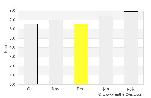 Matabungkay average rain in December