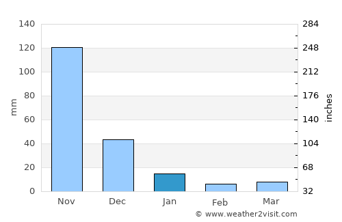 Matabungkay average rain in January