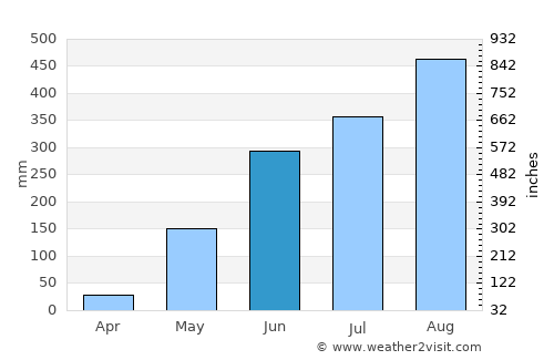 Matabungkay average rain in June
