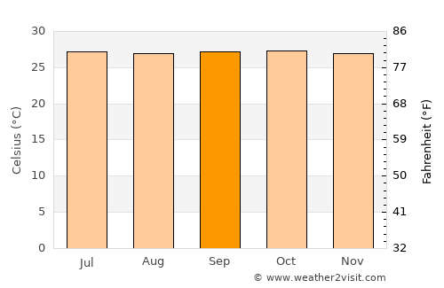 Matabungkay average temperature in September