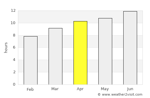 Matador average rain in April
