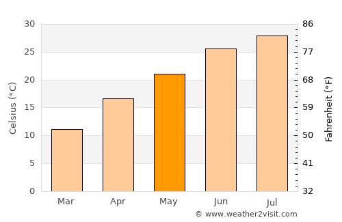 Matador average temperature in May