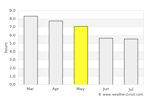Matagalpa average rain in May