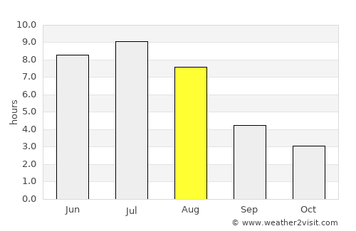 Matagami average rain in August