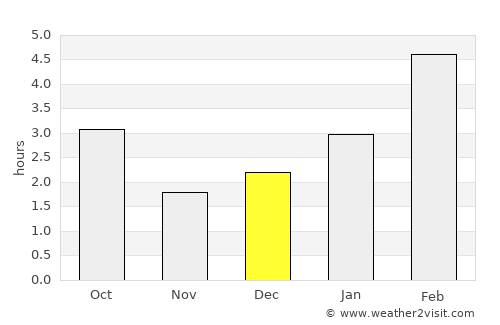 Matagami average rain in December
