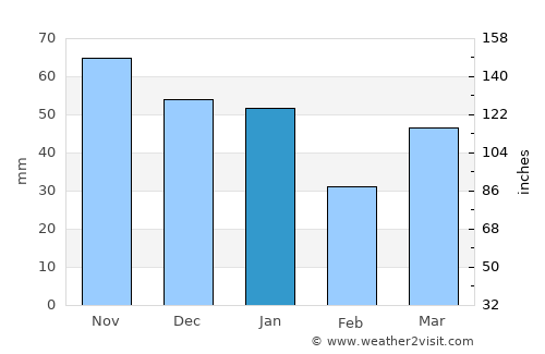 Matagami average rain in January