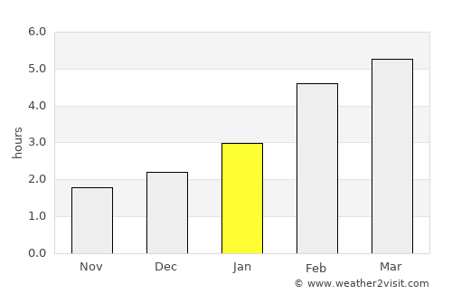 Matagami average rain in January