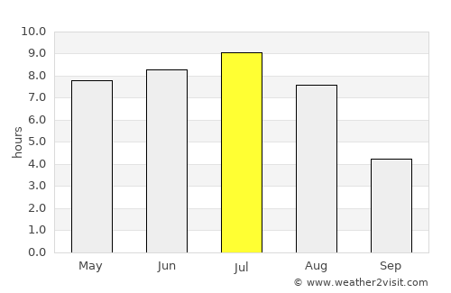 Matagami average rain in July