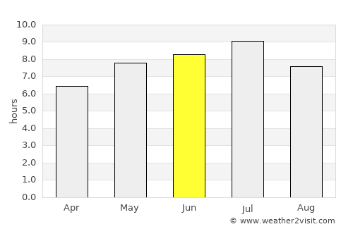 Matagami average rain in June