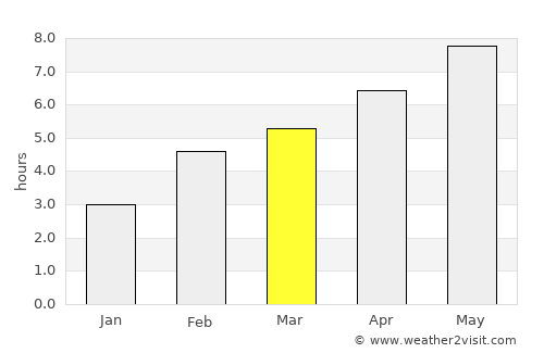 Matagami average rain in March
