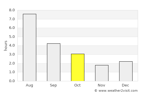 Matagami average rain in October