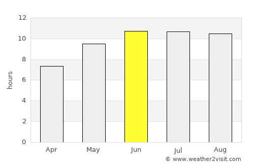 Matai average rain in June