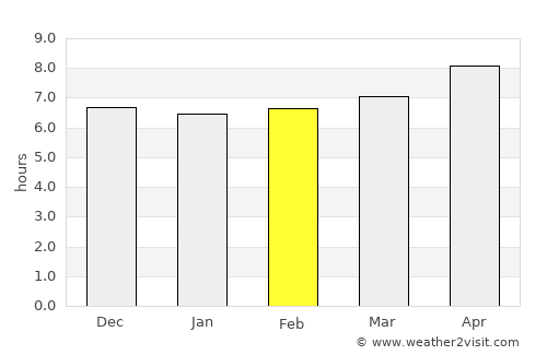 Matalam average rain in February