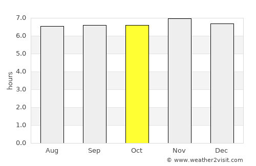 Matalam average rain in October
