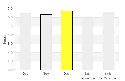 Matalom average rain in December
